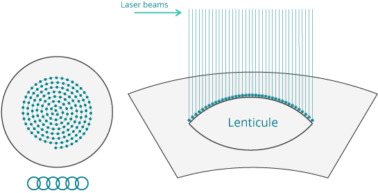 Clear method